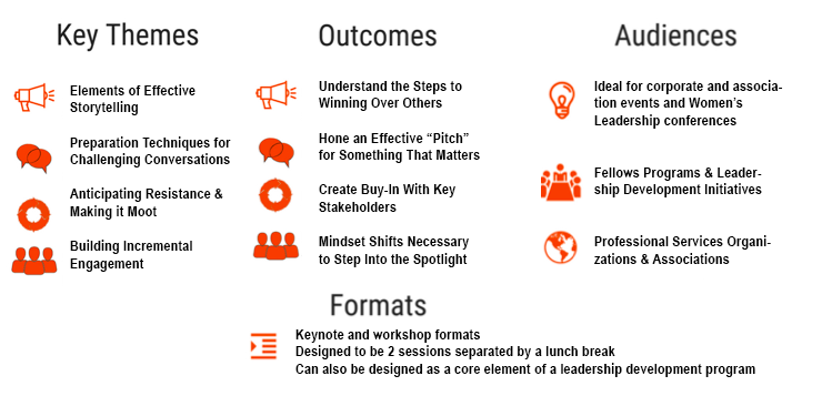 Thought Leadership Keynote - Impact & Influence Key Themes